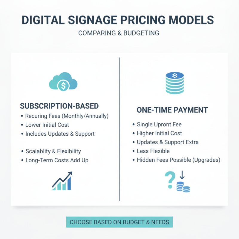 How to Choose the Best Digital Signage App for Your Business?