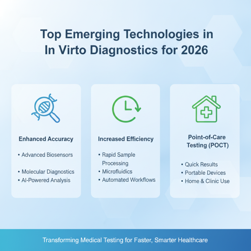 2026 Best In Vitro Diagnostics IVD Options for Global Buyers?