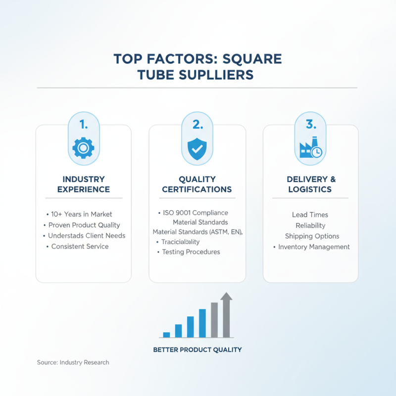 Best Square Tube Suppliers for Your Next Project?
