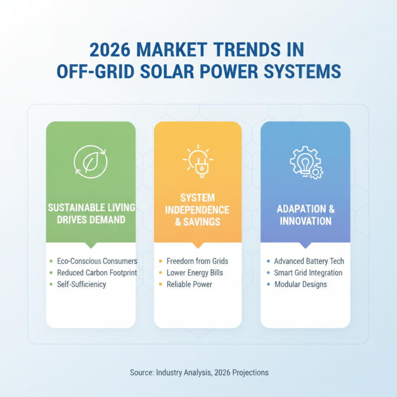 2026 Top Off Grid Solar Power System for Sustainable Living?