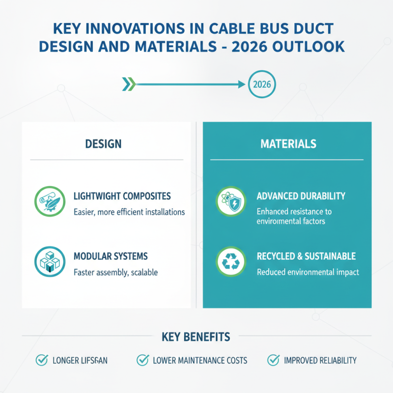 2026 Top Trends in Cable Bus Duct Technology and Applications?