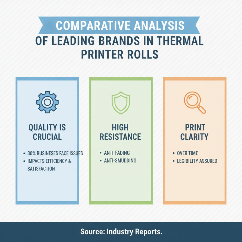 Top 10 Thermal Printer Rolls for Your Business Needs?