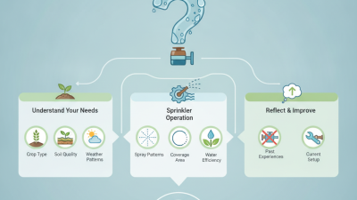 How to Choose the Best Agricultural Water Sprinkler for Your Needs?