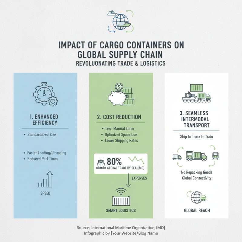 Why Are Cargo Containers Essential for Global Trade and Shipping?