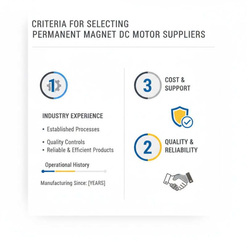 Top Permanent Magnet DC Motor Suppliers in China for Global Buyers?