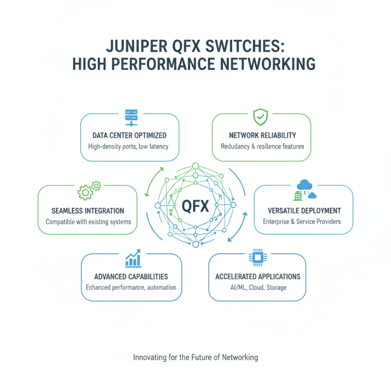 2026 Best Juniper QFX Switches for High Performance Networking?
