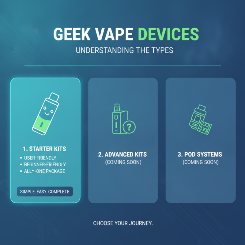 2026 How to Choose the Best Geek Vape Device for You