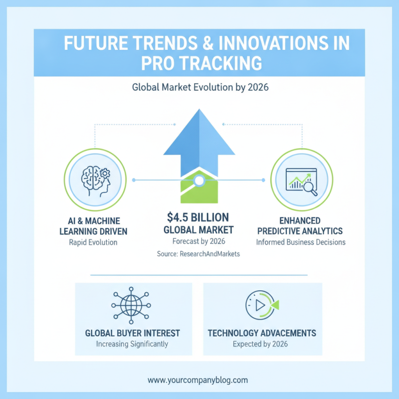 Top Pro Tracking Solutions for 2026 Global Buyers?