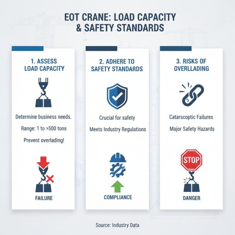 2026 How to Choose the Right Eot Crane for Your Business Needs?