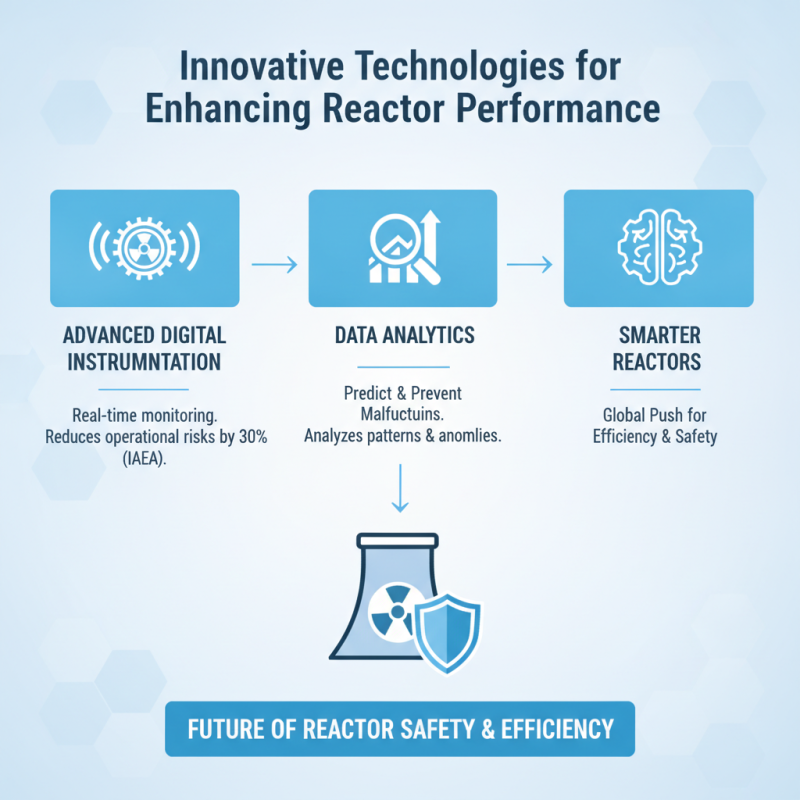 2026 How to Optimize Asme Reactor Safety and Efficiency