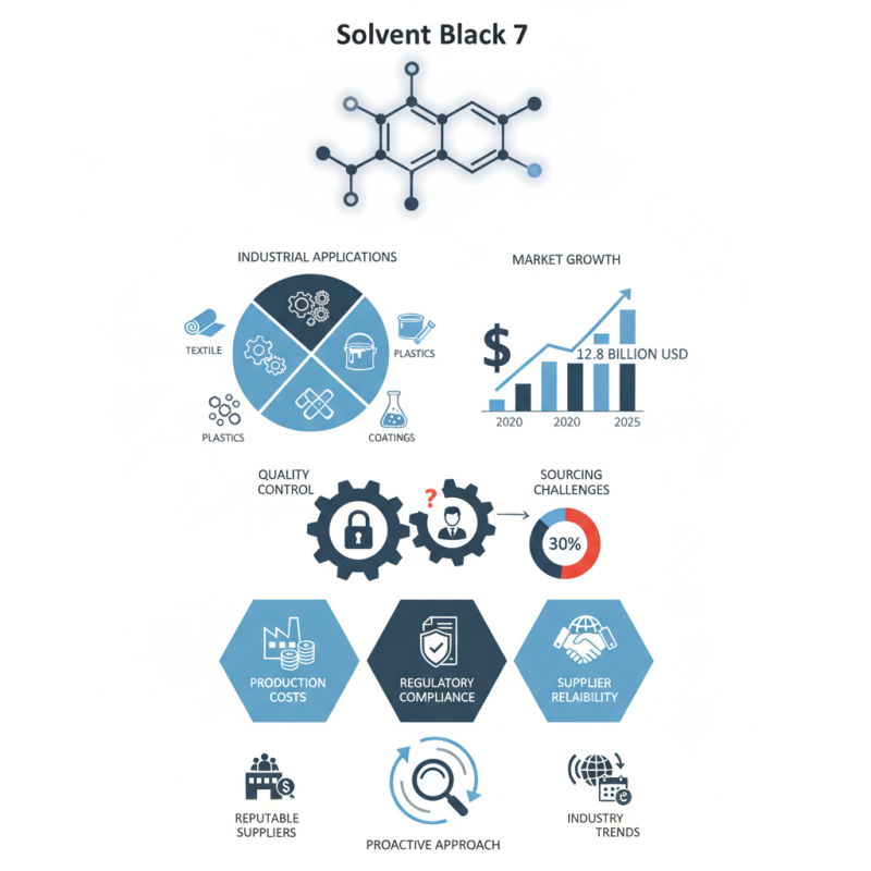 How to Source Solvent Black 7 for Your Business Needs?