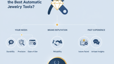 2026 How to Choose the Best Automatic Jewelry Tools?