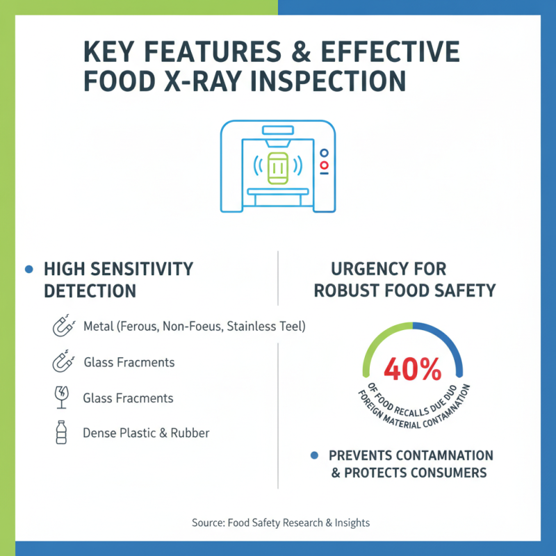2026 Best Food X Ray Inspection Equipment for Global Buyers?