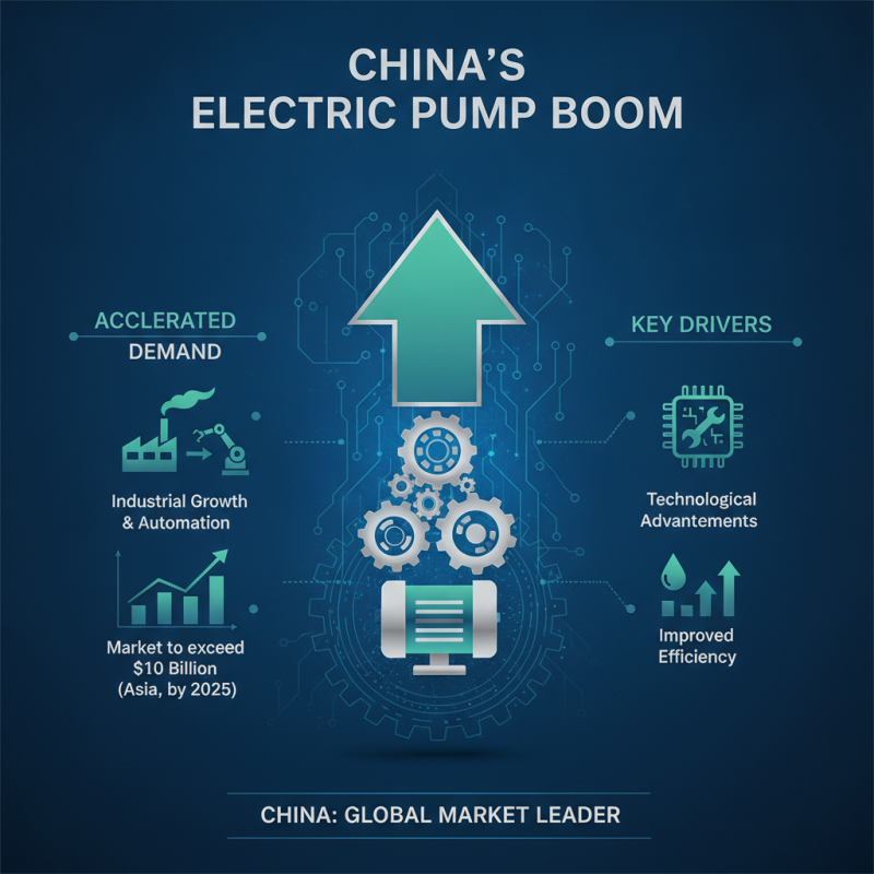 Top China Best Electric Pump Options for Global Buyers?