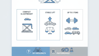 Why Choose Scissor Floor Jack for Your Vehicle Maintenance?