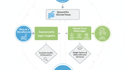Top Silicon Hose Suppliers in China for Global Buyers?