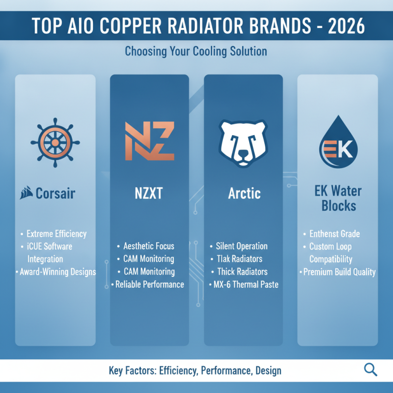 2026 Best Aio Copper Radiator for Global Buyers Guide?