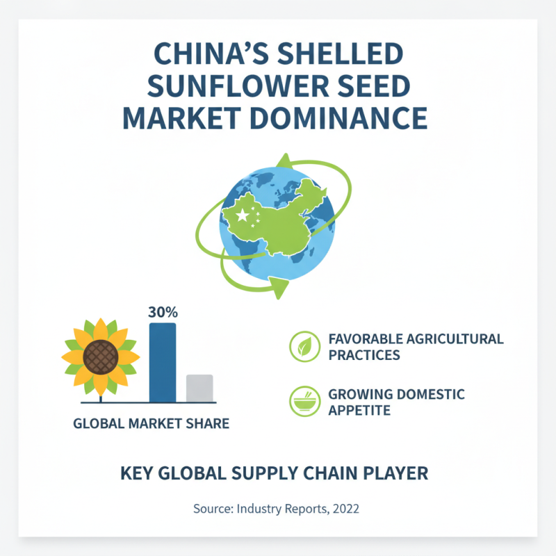 China Best Shelled Sunflower Seeds for Global Buyers?