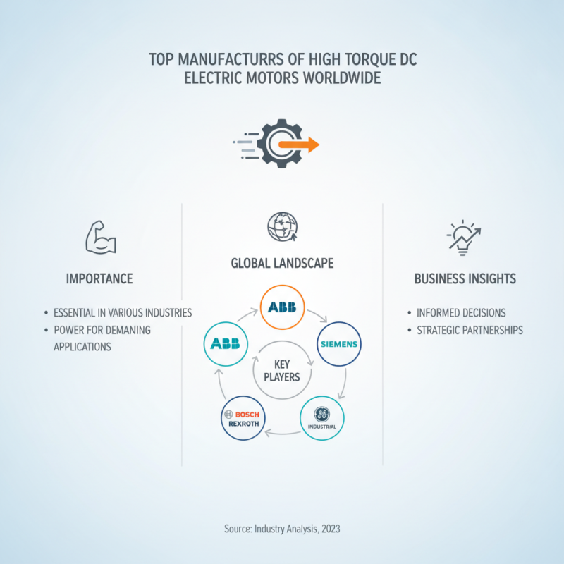Top 10 High Torque Dc Electric Motors for Global Buyers?