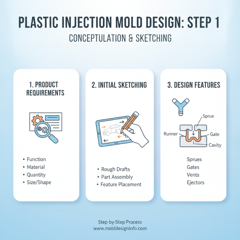 2026 How to Master Plastic Injection Mold Making Effectively?