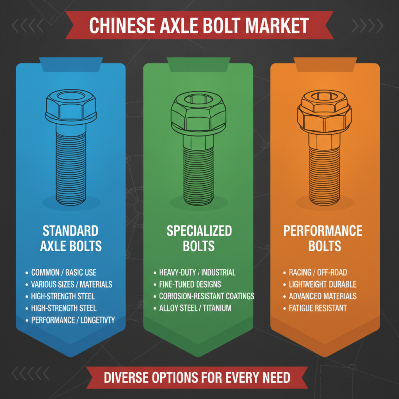 China Best Axle Bolts for Global Buyers How to Choose?