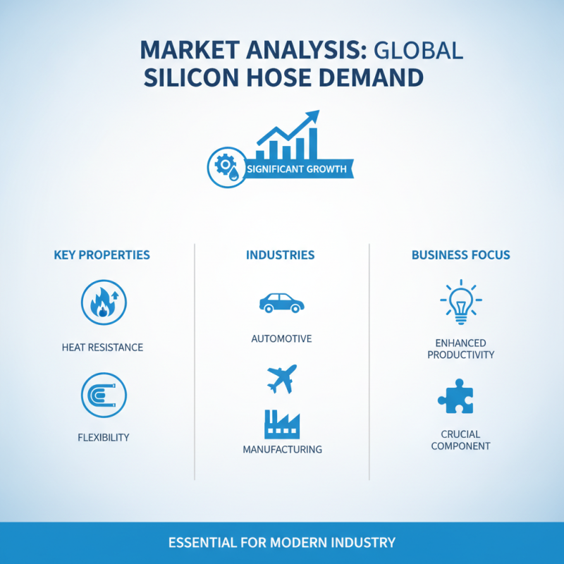 Top Silicon Hose Suppliers in China for Global Buyers?