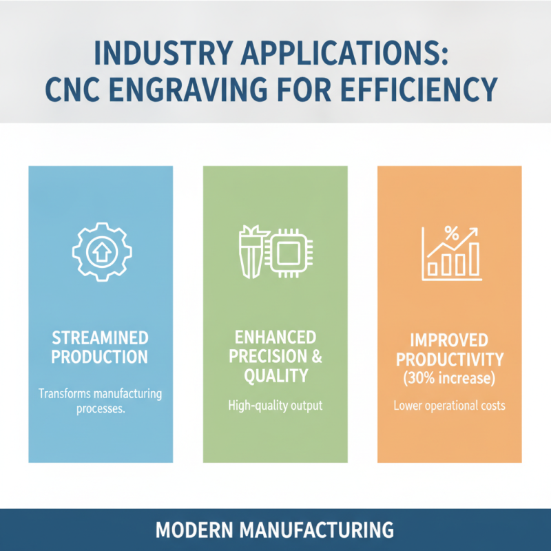 What is CNC Engraving and How Can It Benefit Your Business?
