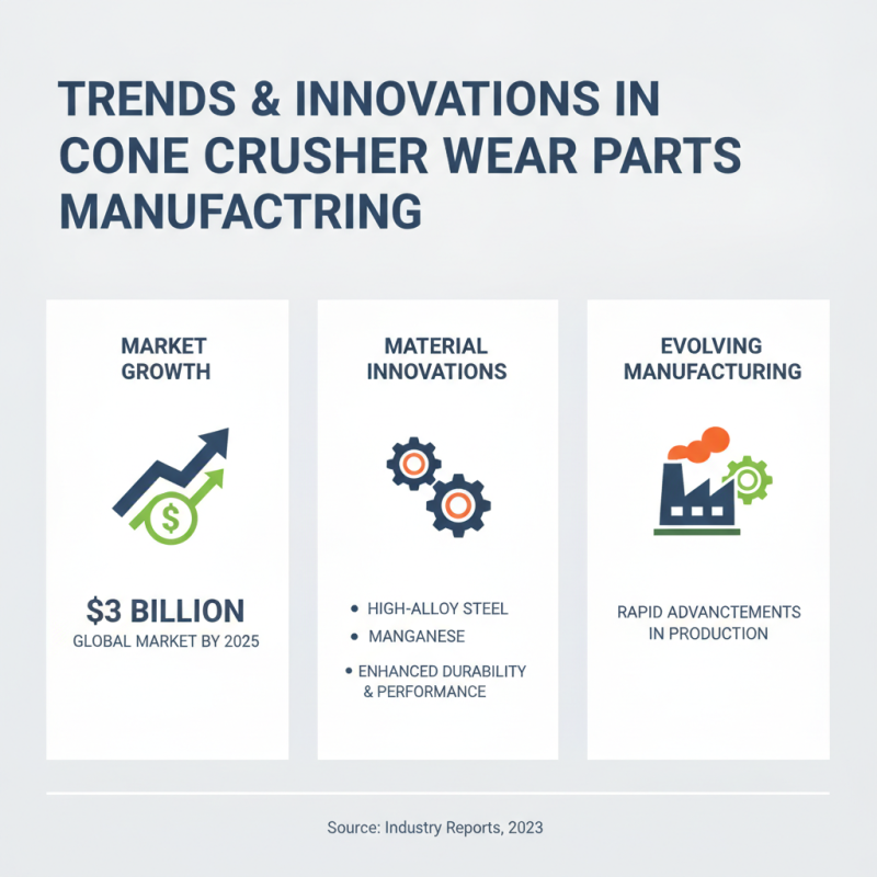 Top Cone Crusher Wear Parts Manufacturers in China for Global Buyers?