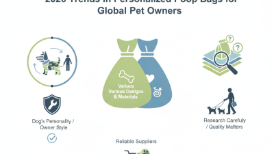 2026 Top Personalized Poop Bags For Global Buyers?
