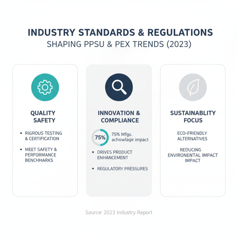 2026 Top Ppsu Pex Fittings Trends and Innovations?