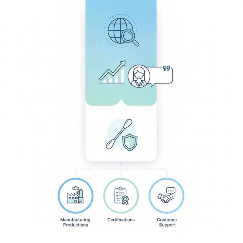 Top Disinfected Cotton Swab Suppliers in China for Global Buyers?