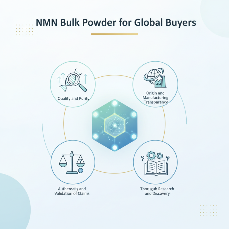 2026 Best NMN Bulk Powder for Global Buyers Tips?