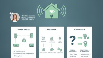 How to Choose the Best Smart Plugs for Your Home in 2026?