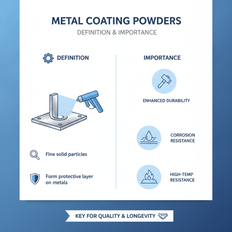 2026 Best Metal Coating Powder for Global Buyers Seeking Quality?