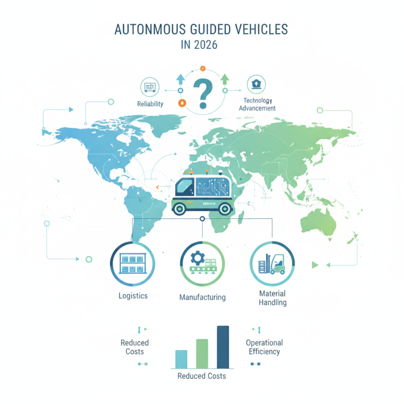 2026 Best AGV Autonomous Guided Vehicles for Global Buyers?
