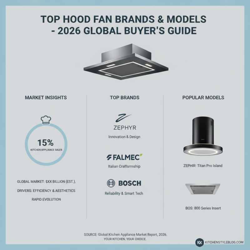 2026 Best Hood Fan Range for Global Buyers in Kitchen Design?
