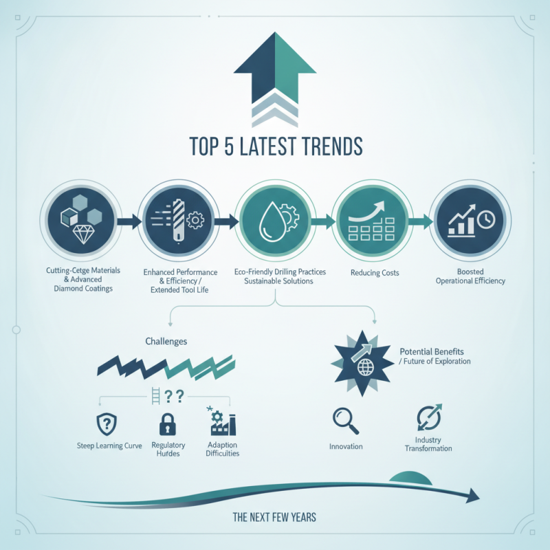 Top 5 Latest Trends in PDC Technology You Should Know?