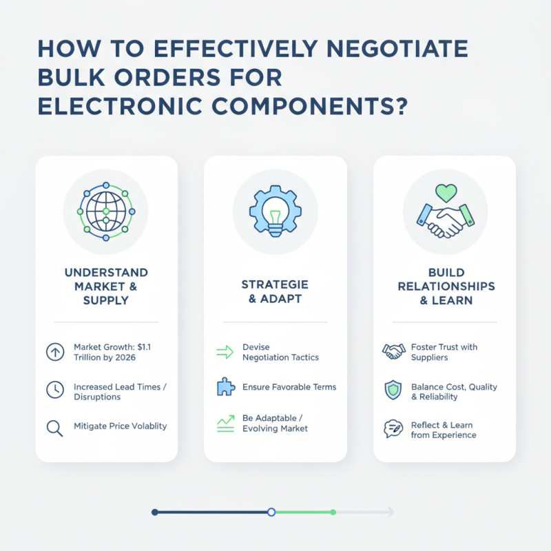 How to Effectively Negotiate Bulk Orders for Electronic Components?