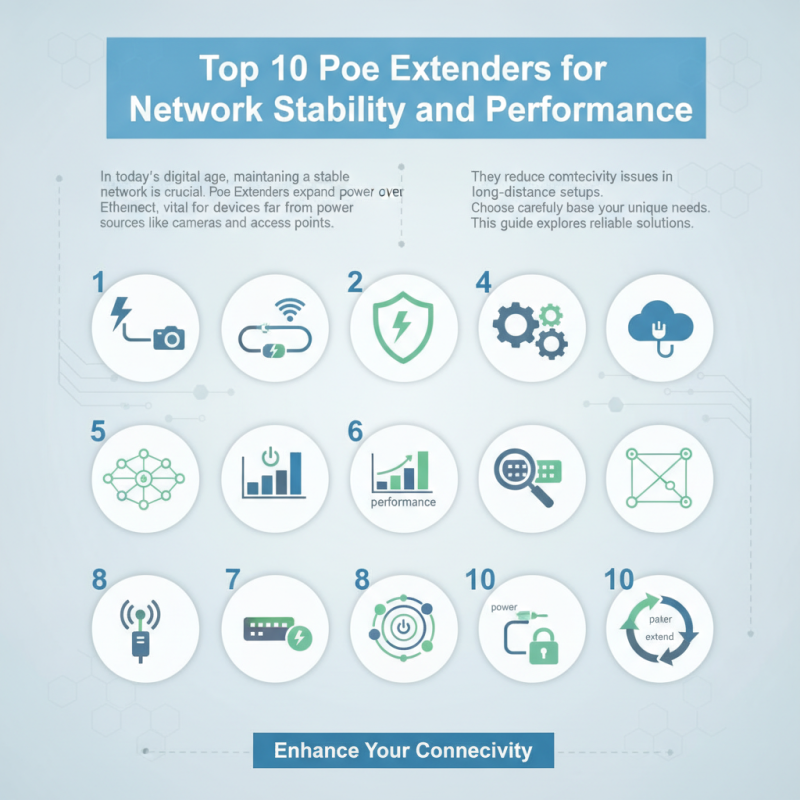 Top 10 Poe Extenders for Network Stability and Performance?