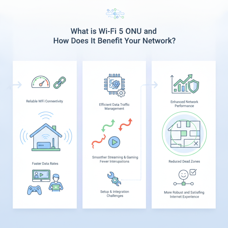 What is Wi-Fi 5 ONU and How Does It Benefit Your Network?