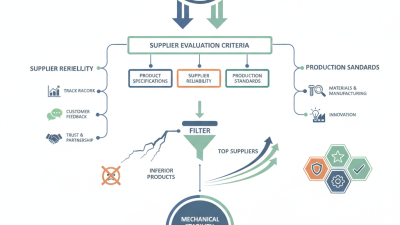 Top Grub Screw Suppliers for Global Buyers in 2026?