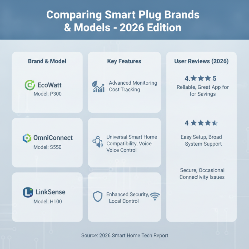 How to Choose the Best Smart Plugs for Your Home in 2026?