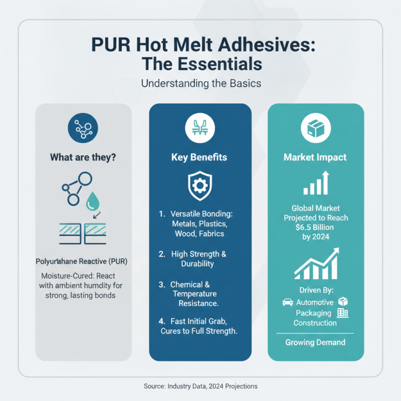 How to Choose the Right PUR Hot Melt Adhesive for Your Needs?