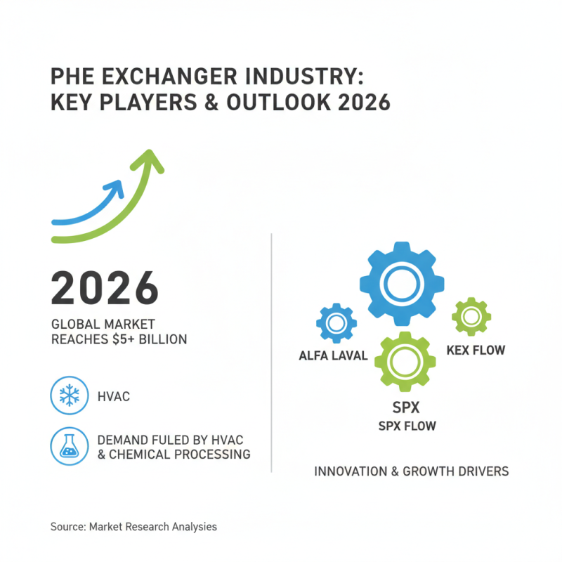 Top Phe Exchanger Options for Global Buyers in 2026?