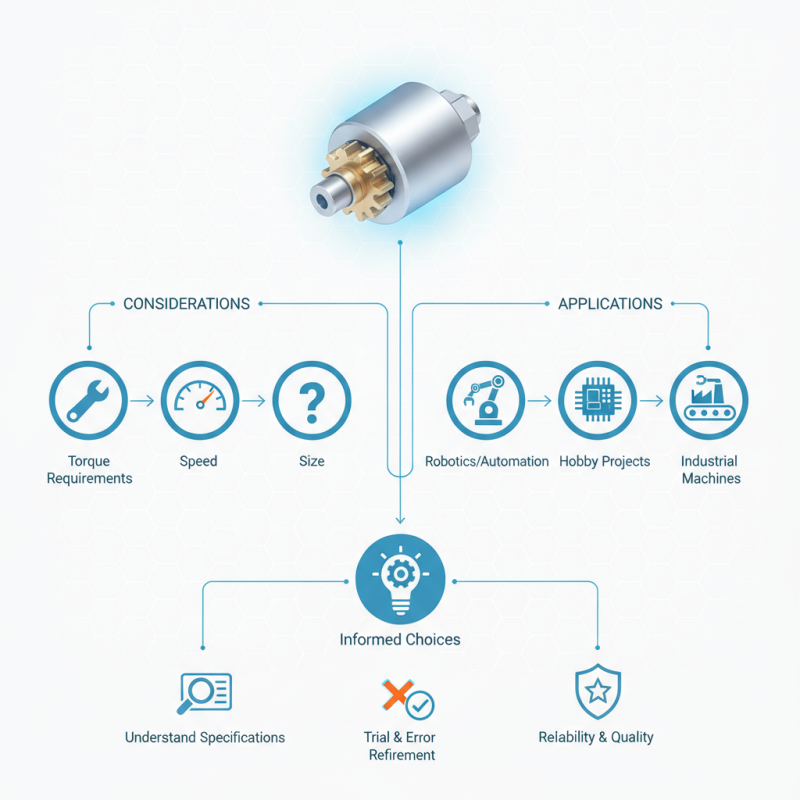 What is a Mini Gear Motor and How to Choose the Right One?