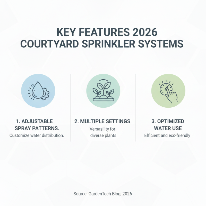 2026 Best Courtyard Sprinkler Systems for Your Garden Needs?