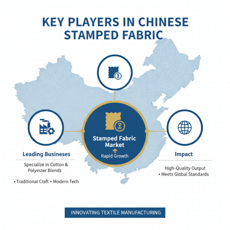 China Best Stamped Fabric for Quality Global Sourcing?