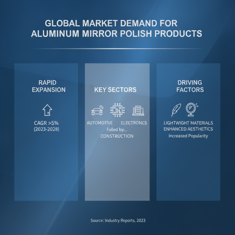 China Best Aluminum Mirror Polish Profile Supplier for Global Buyers?