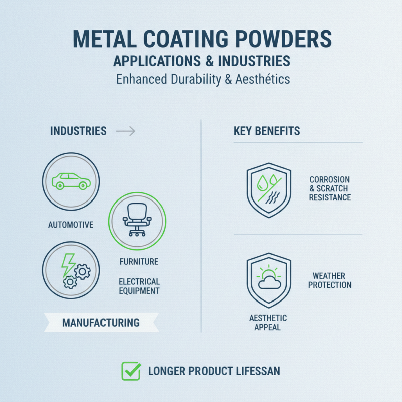 2026 Best Metal Coating Powder for Global Buyers Seeking Quality?
