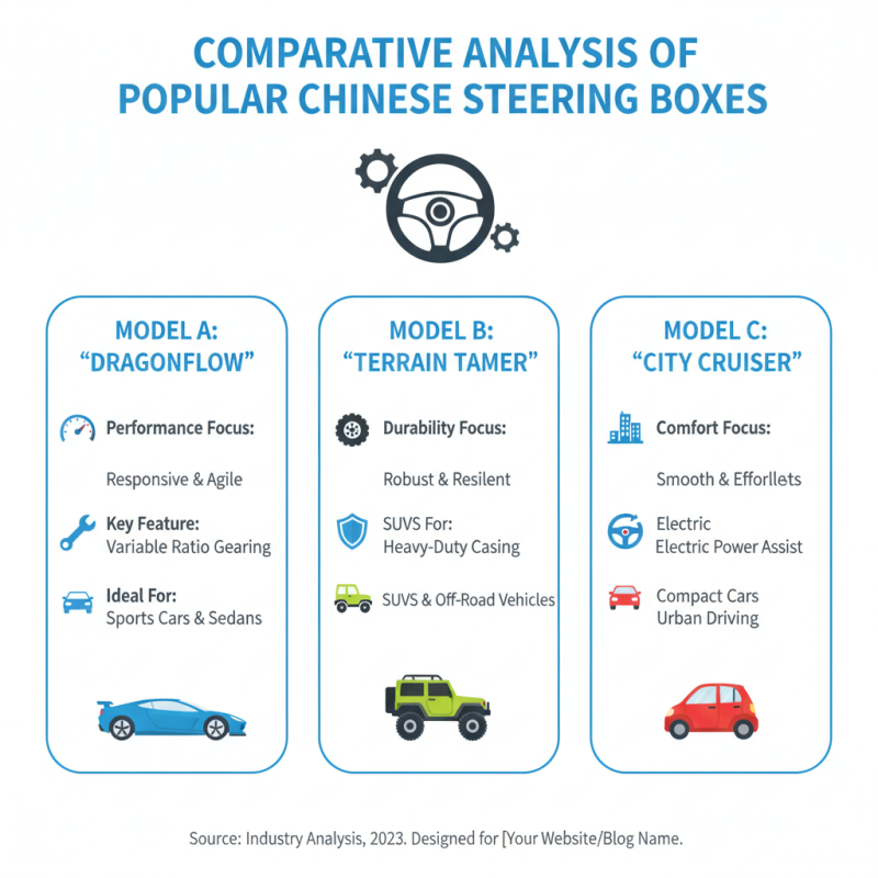 Top China Best Car Steering Box Options for Global Buyers?